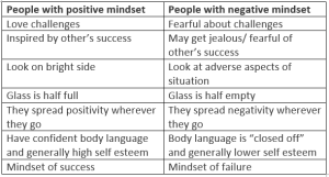 Positive Mindset