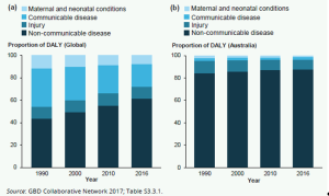 Maternal and Neonatal Conditions Graph
